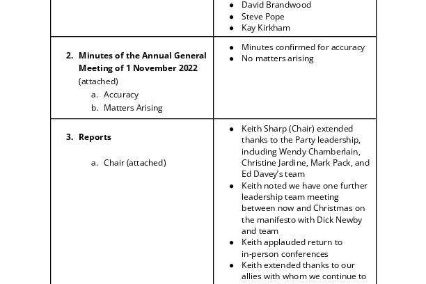 Approved Minutes: 2023 AGM