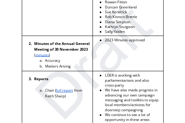 Draft Minutes of 2024 AGM